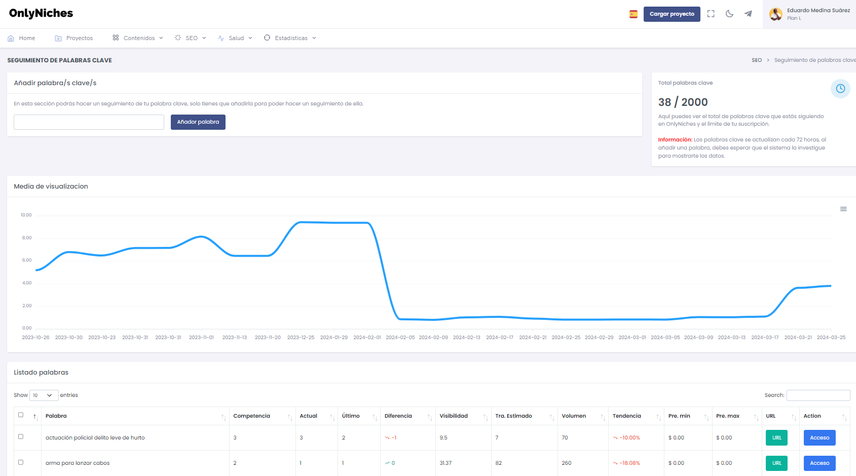 seguimiento keywords
