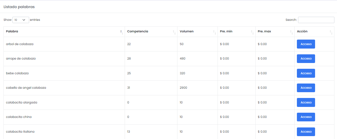 Tabla keyword resarch