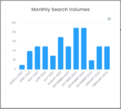 volumen por meses keyword research
