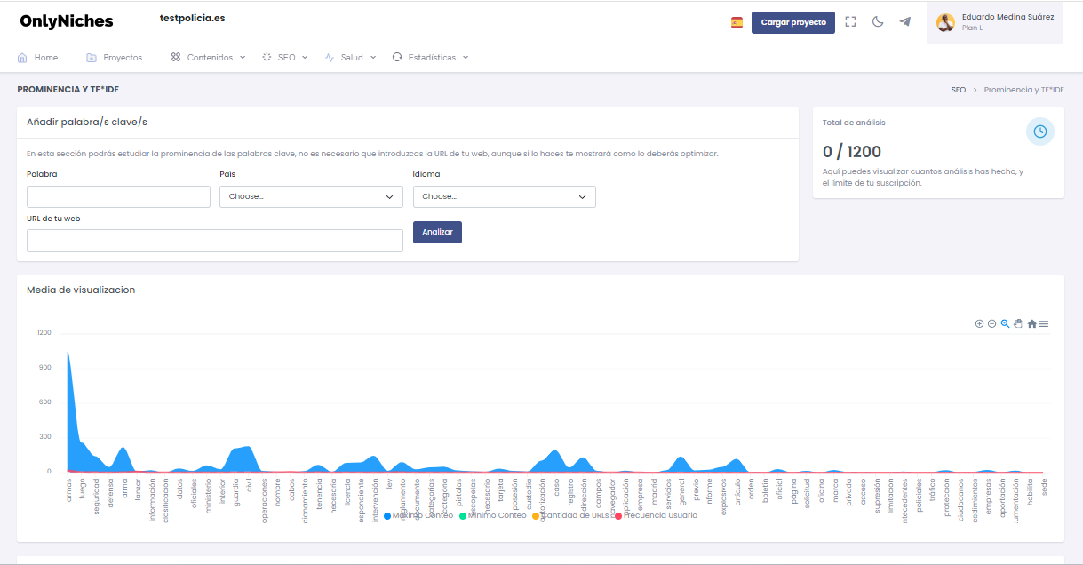 seguimiento keywords