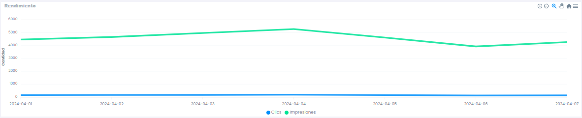 grafica de visibilidad y competencia