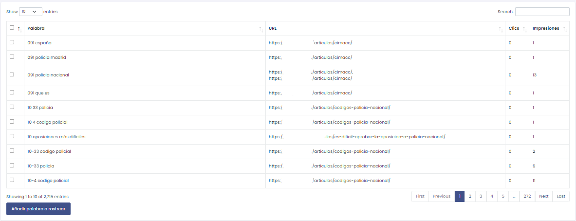 tabla keywords visibilidad y competencia