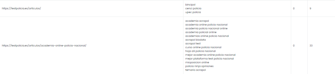 Tabla de URLs visibilidad y competencia