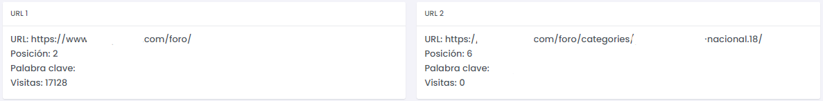 grafica de visibilidad y competencia
