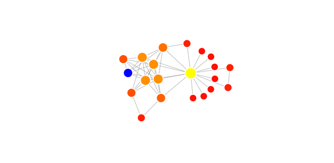 mapa enlazado interno