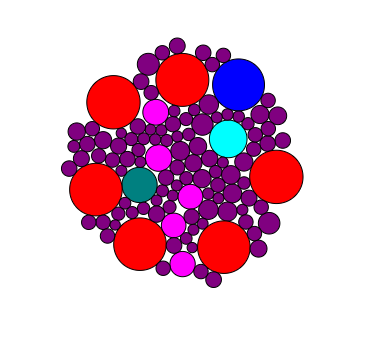mapa pagerank interno
