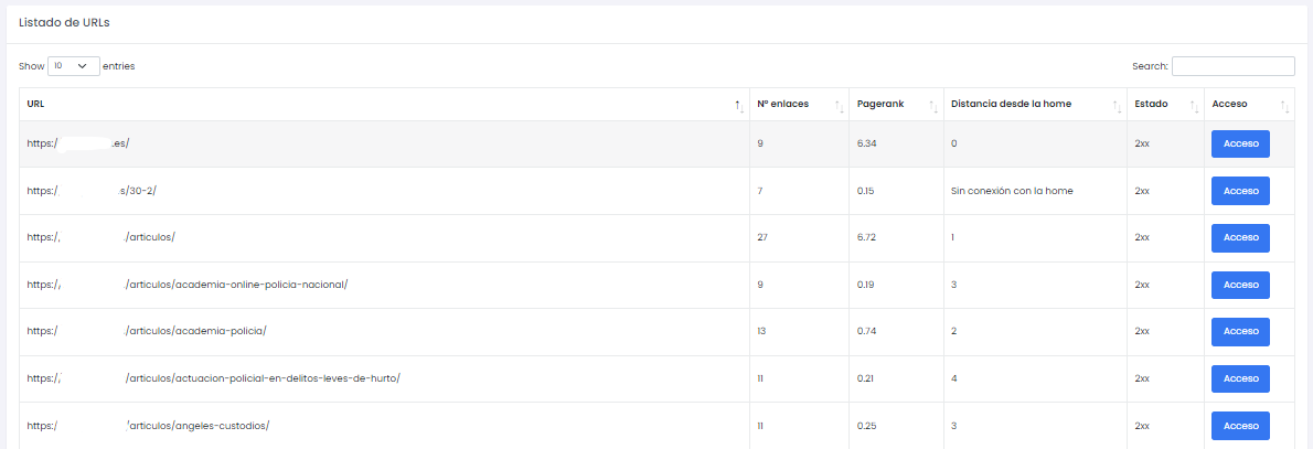 tabla pagerank interno
