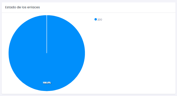 Estados de enlaces link building