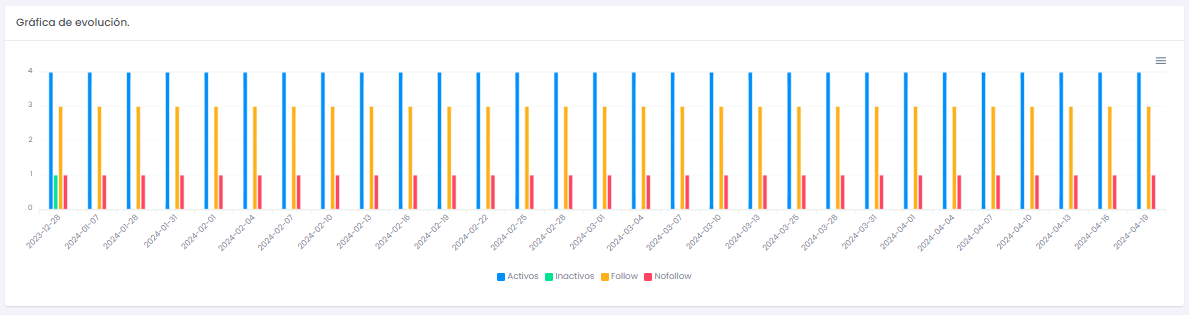 grafica link building en tiempo