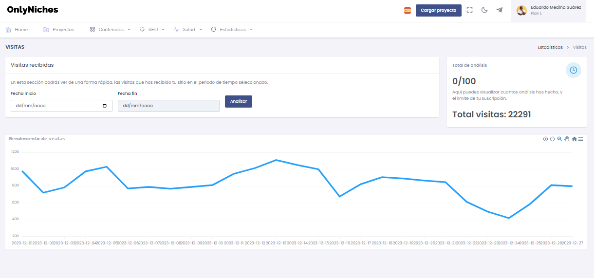 Visitas OnlyNiches.NET