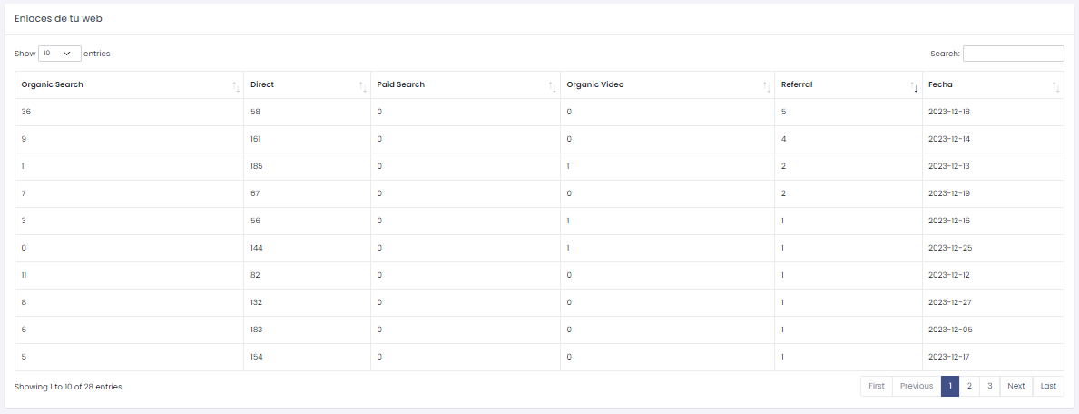 Tabla adquisición de usuarios
