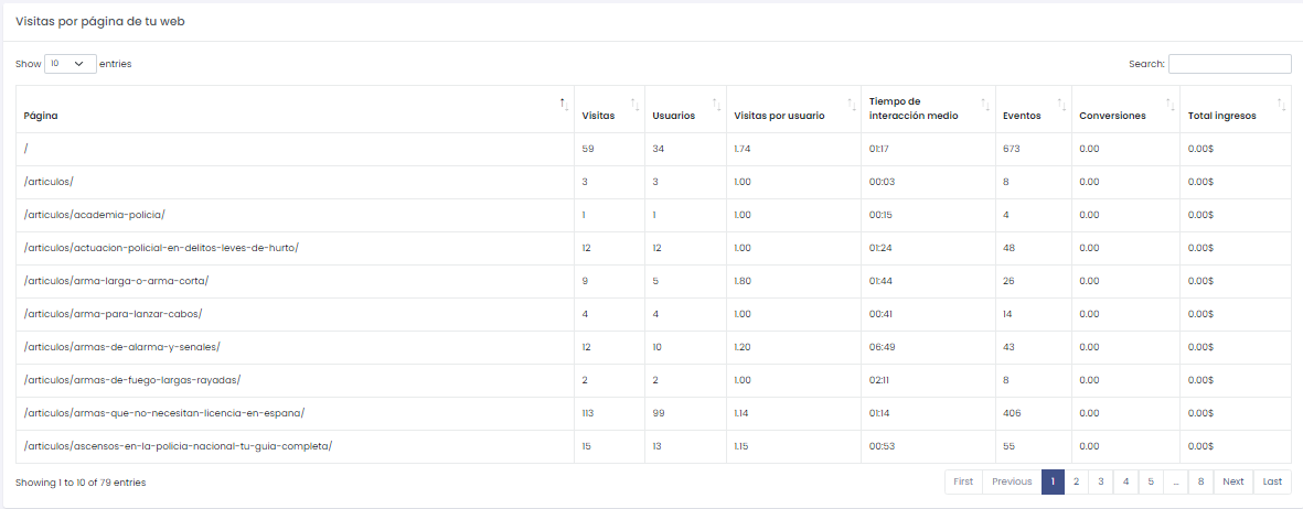 tablas estadísticas páginas