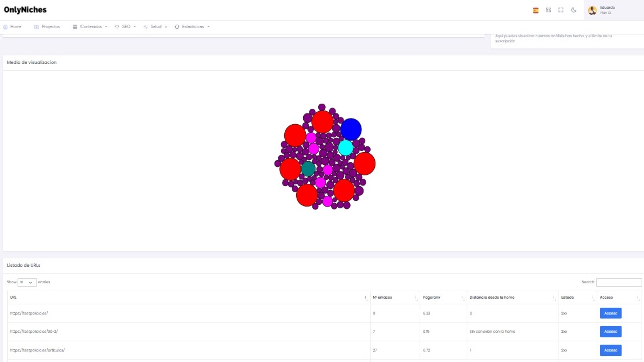 pagerank interno