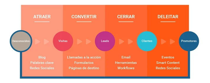 inbound marketing