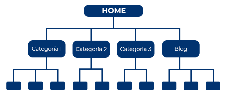 arquitectura web SEO