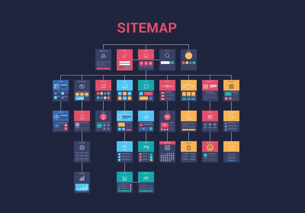 site map wordpress